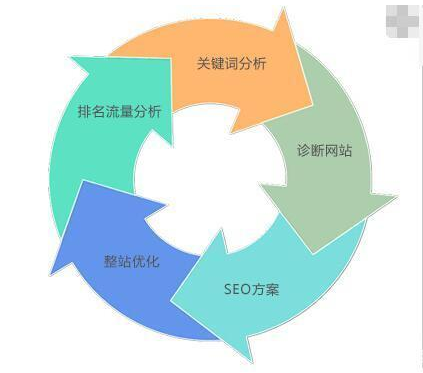 青海亿网网站优化.png 青海亿网网站优化.png