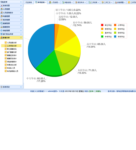 【签约】国企单位人资绩效薪酬平台升级项目 【签约】国企单位人资绩效薪酬平台升级项目